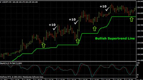 Best 5 Minute Chart Forex Scalping Strategy That Work (2025)