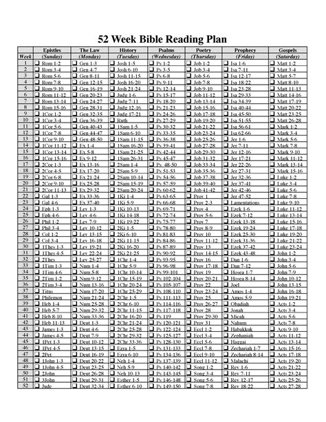 Bible Reading Plan – Christ United Methodist Church