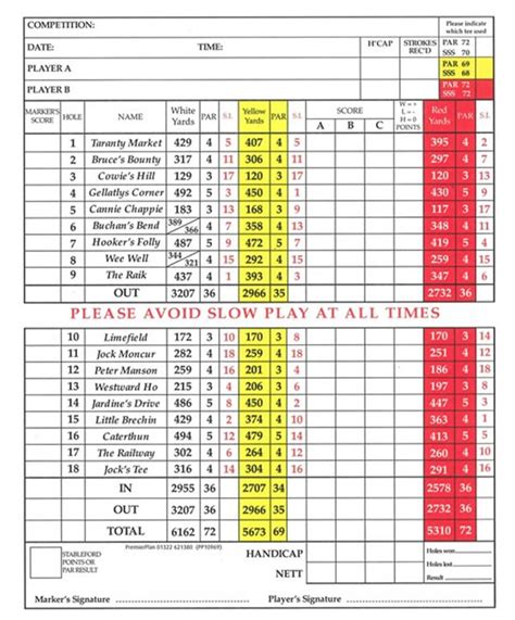 Brechin Golf Club | Contact and Course information | Handicap Calculator