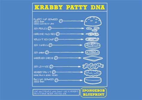 krabby patty secret formula on Tumblr