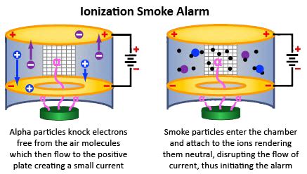 Smoke Detectors – Imen Sahand Arya