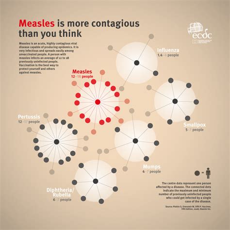 Measles is more contagious than you think