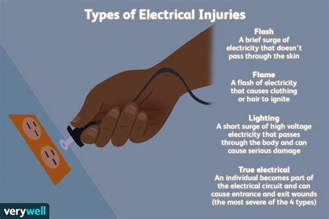 Electrocution Injuries