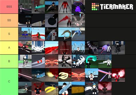 Ro Ghoul Kagunes/Quinques Tier Tier List (Community Rankings) - TierMaker