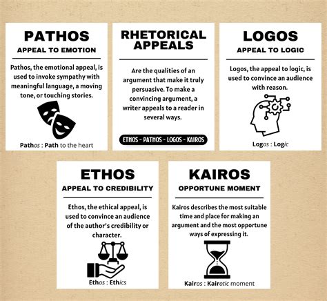 Set of 5 Ethos Pathos Logos Kairos Rhetorical Appeals - Etsy Sweden