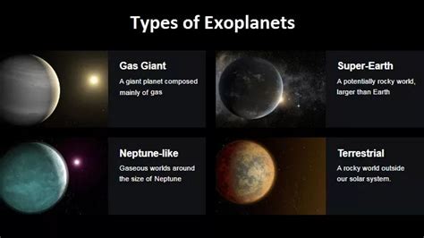 What is an Exoplanet? - Definition, types & discovery of exoplanets