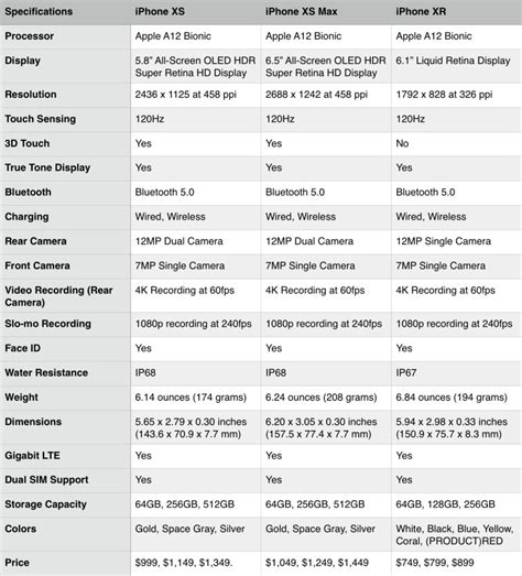 iPhone XS vs. iPhone XS Max vs. iPhone XR: Specs Comparison - iOS Hacker