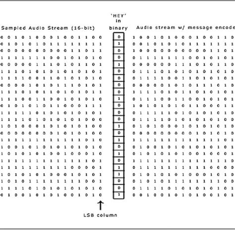 (PDF) Audio Steganography Techniques: A Survey