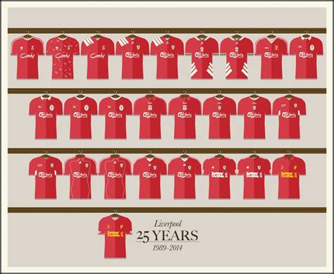 ♠ LFC Kits from 1989 to 2014 #History | Liverpool FC | Pinterest | History