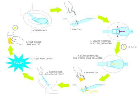 Mittstrom- Mid Stream Urine Collection - Winner - DRIVENxDESIGN Award Programs