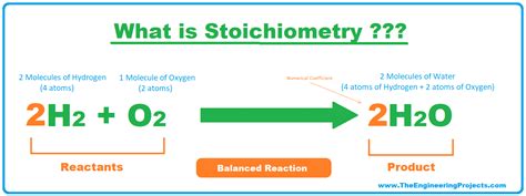 What is Stoichiometry? How it helps in Balancing Reactions? - The ...