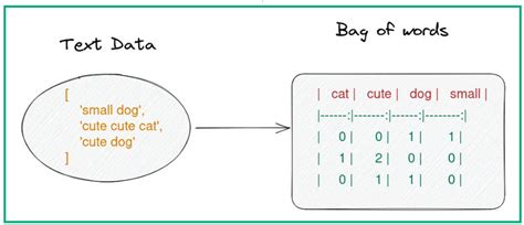 1 — What is Generative AI?. “Generative AI has the power to unlock… | by Aysel Aydin | Oct, 2024 ...