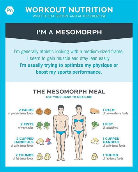 Mesomorph Diet