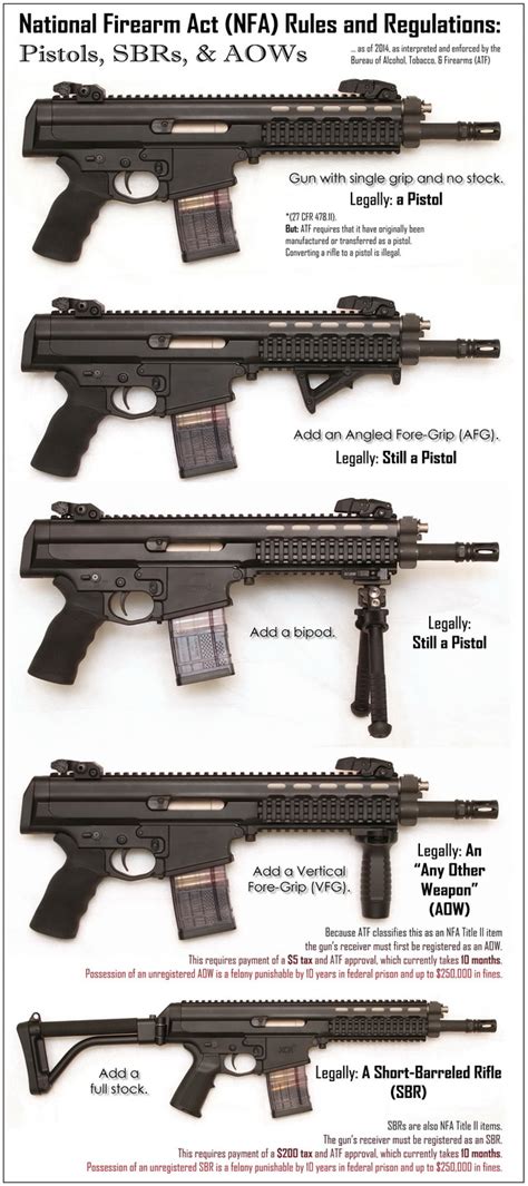 NFA Rules on Pistols, PDWs, AOWs, and SBRs | David Bookstaber