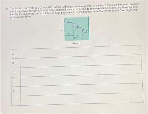 Solved The titration curve of Na2CO3 ﻿with HCl ﻿has the | Chegg.com