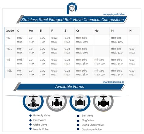 Stainless Steel Ball Valve and 304/316/cf8m 3 Way Ball Valves UAE