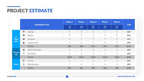 Project Estimate Template | 9+ Estimation Slides