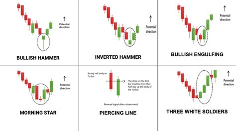 Stock Trends Candlestick Patterns - GeeksforGeeks