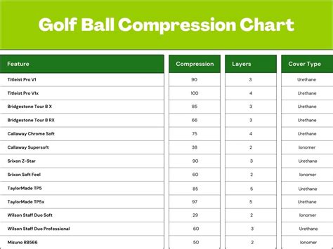 Golf Ball Compression Chart 2024 - Blake Chickie