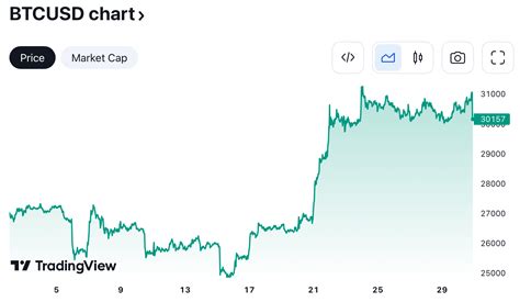 $BTC plunges 10% as SEC found Bitcoin ETF filings 'inadequate' » Pinoy ...