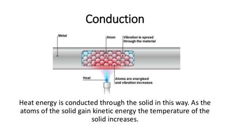 Conduction ppt