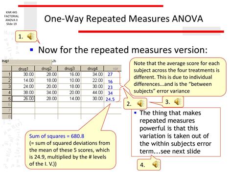 PPT - Repeated Measures ANOVA PowerPoint Presentation, free download - ID:2464728