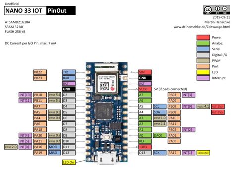 Can’t Get I2C to Work on an Arduino Nano? (Pinout Diagrams) | Big Dan ...