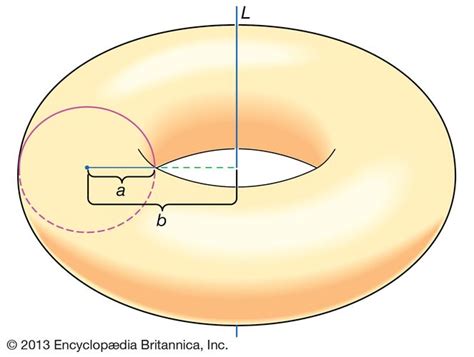 Pappus's theorem | geometry | Britannica