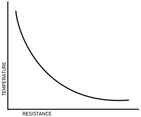 NTC Thermistors - Calculate Beta Values | Ametherm