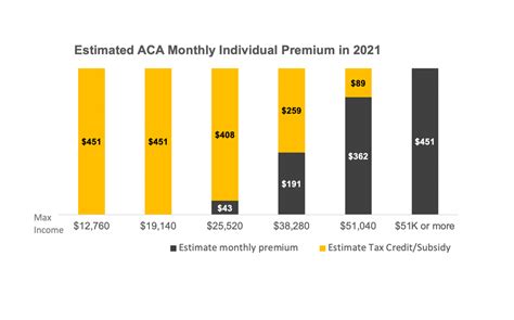 Healthcare Subsidy Income Limits 2024 - Bride Clarita