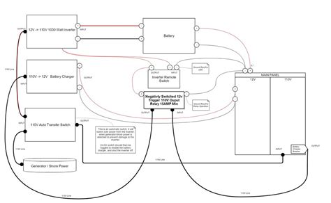 Rv Transfer Switch Wiring Diagram - Wiring Site Resource