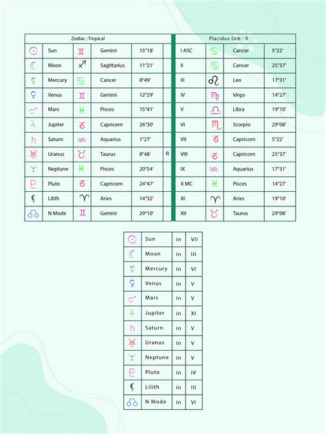 Birth Chart Reading in Illustrator, PDF - Download | Template.net