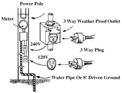 Electrical Grounding - Arch Inspections LLC