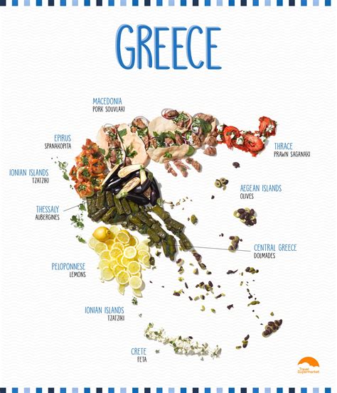 12 Traditional Greek Dishes That Prove How Tasty the Mediterranean Diet Is | Food map, Greece ...