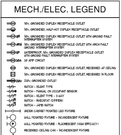 Convenience Outlet Symbol Electrical - Handicraftsens