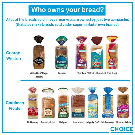 Bread : What brand / type do you buy? - Page 2 - Food & Drink - Community