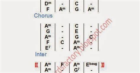 වලා තීරයෙන් එහා | Walaa Theerayen Eha - T M Jayarathna - Sinhala Song Chords | Chords Factory ...