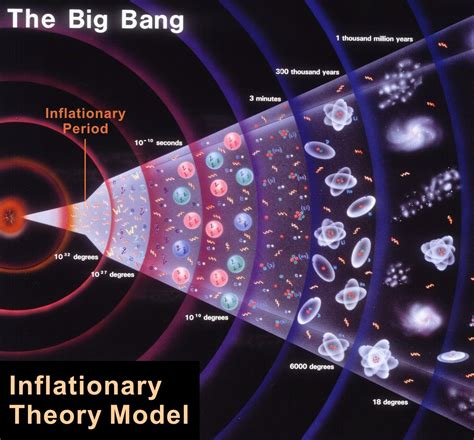 www.laquintacolumna.es: LAS ONDAS GRAVITACIONALES CONFIRMAN LA TEORIA DE LA INFLACION COSMICA ...