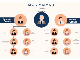 Organizational Chart Templates | EdrawMax Free Editable