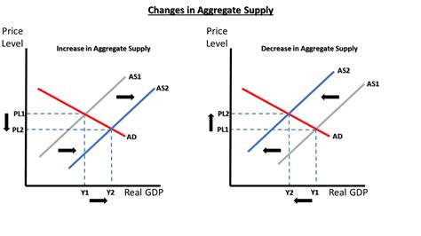 Concept 28: Aggregate Supply and Demand | Georgia Public Broadcasting