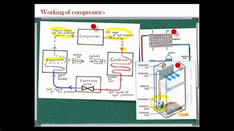 Refrigerator Evaporator Coil Diagram - Frigidaire Fridge