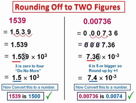 Calculations Using Significant Figures Worksheet – Imsyaf.com