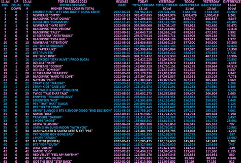 Kpop_Spotify 101 (@kpop_spotify) / Twitter