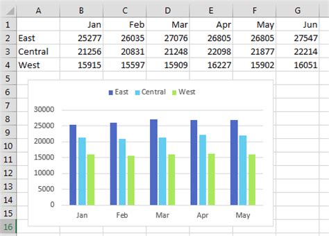 Excel 2020: Paste New Data on a Chart - Excel Tips - MrExcel Publishing