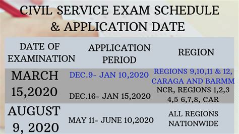 Civil Service Exam Schedule 2020 (PPT)|Qualifications - NewstoGov