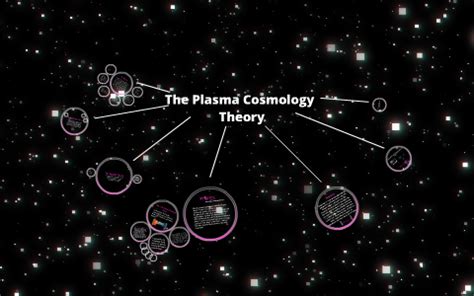 The Plasma Cosmology Theory by E W on Prezi