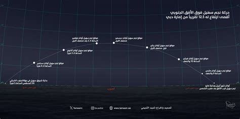 نجم سهيل Canopus - تميم التميمي - علم الفلك والدرور