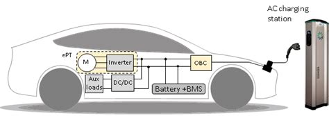 On-board charger on a BEV. | Download Scientific Diagram