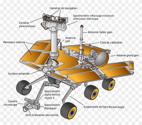 Mars Exploration Rover Color Fr - Parts Of A Space Robot Clipart ...