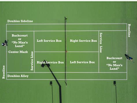 A Beginner's Guide to Understanding Tennis Rules & Scoring